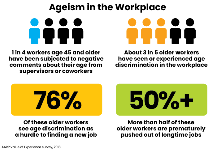 age discrimination in the workplace